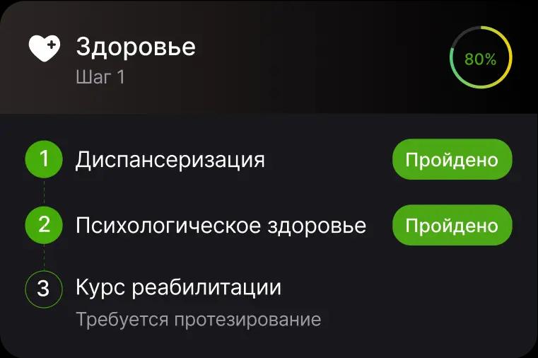 Здоровье